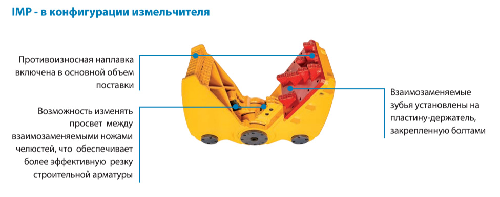 Мультипроцессор Indeco IMP в конфигурации измельчителя